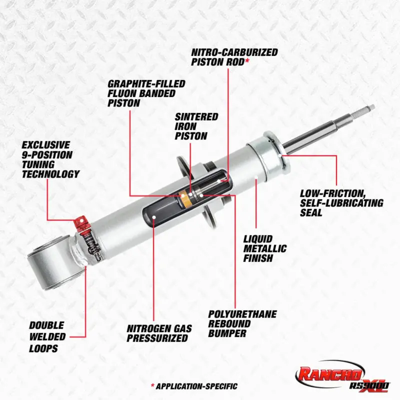 Rancho 14-18 Ford Pickup / F100 Rs9000xl Strut (Available May 2026, No Backorders) 1